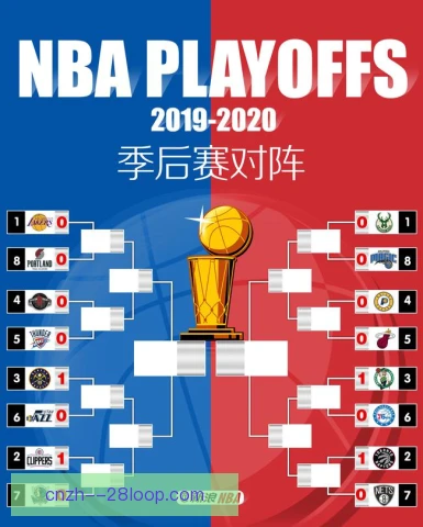 NBA季后赛竞赛日程调整，球员休息与转播平衡